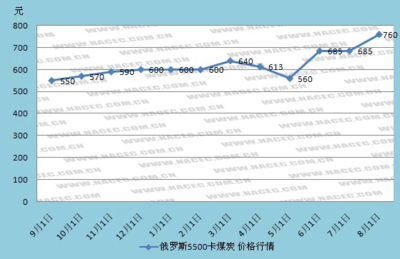 2023年全國煤炭價格走勢圖 從波動到趨穩(wěn)的深度解析**）\n\n**正文**\n\n**一、前言**\n\n煤炭作為中國能源結(jié)構(gòu)的“壓艙石”，其價格走勢不僅直接影響能源企業(yè)的盈利狀況，還牽動著工業(yè)生產(chǎn)的成本變動以及電力供應(yīng)的穩(wěn)定性。2023年以來，全國煤炭價格經(jīng)歷了“先跌后漲、高位震蕩”的復(fù)雜形態(tài)，整體呈現(xiàn)“L型”或“W型”的特征。本文基于近期市場煤炭報價圖數(shù)據(jù)及國家發(fā)改委公開信息，為您深入剖析2023年至今的煤炭價格四次顯著反彈背后的成因與預(yù)測。\n\n**二、數(shù)據(jù)回溯 全國主要煤炭報價看漲氛圍**\